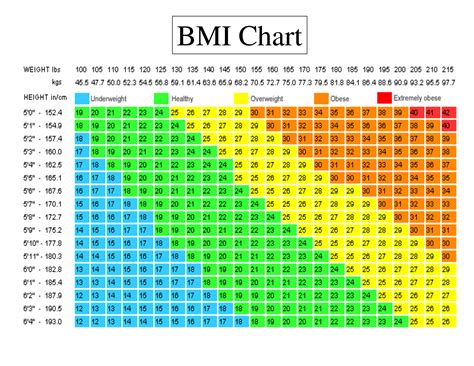 bmi äldre kvinna|BMI